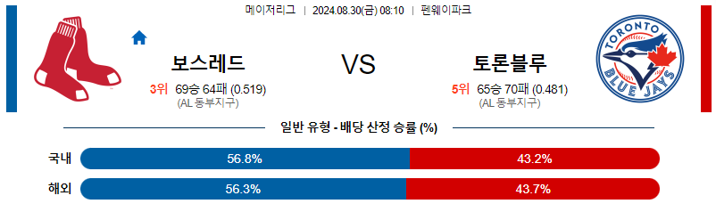 8월30일 MLB 보스턴 토론토   해외야구분석 무료중계 스포츠분석