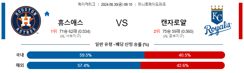 8월30일 MLB 휴스턴 캔자스시티 해외야구분석 무료중계 스포츠분석