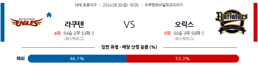 8월 30일 NPB 라쿠텐 오릭스 한일야구분석 무료중계 스포츠분석