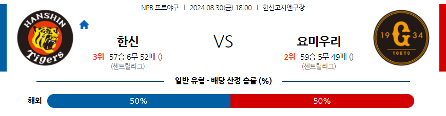 8월 30일 NPB 한신 요미우리 한일야구분석 무료중계 스포츠분석