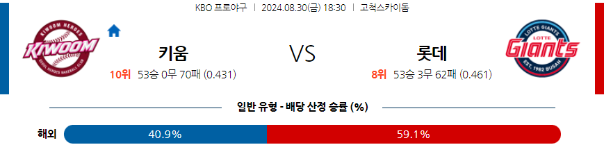 8월 30일 KBO 키움 롯데 한일야구분석 무료중계 스포츠분석