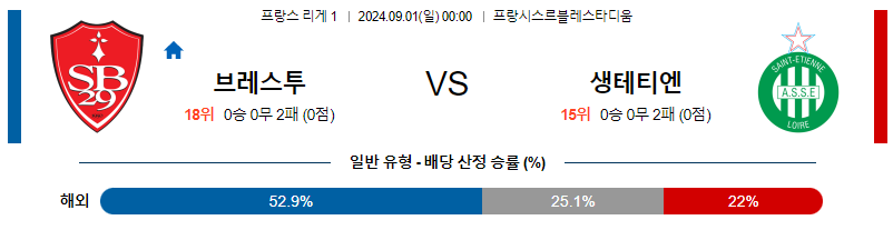 9월1일 리게1 브레스투아 생테티엔 해외축구분석 무료중계 스포츠분석