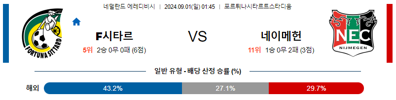 9월1일 에레디비시  시타르트 네이메헌  해외축구분석 무료중계 스포츠분석