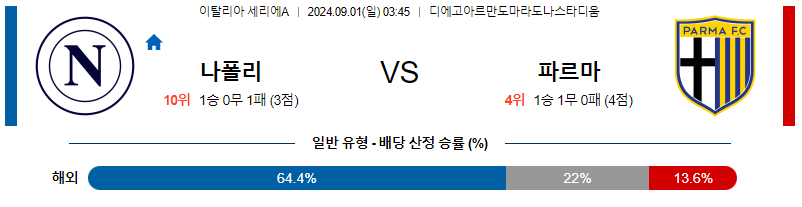 9월1일 세리에A 나폴리 파르마 해외축구분석 무료중계 스포츠분석