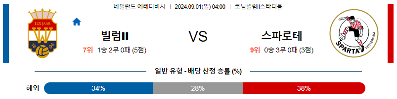 9월1일 에레디비시 빌렘투 스파르타 해외축구분석 무료중계 스포츠분석