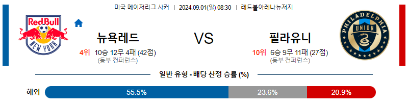 9월1일 메이저리그사커 뉴욕레드불 필라델피아 해외축구분석 무료중계 스포츠분석