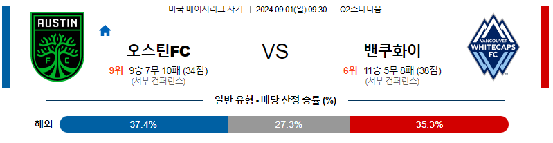 9월1일 메이저리그사커 오스틴 벤쿠버 해외축구분석 무료중계 스포츠분석