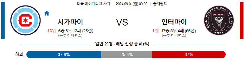 9월1일 메이저리그사커 시카고 마이애미 해외축구분석 무료중계 스포츠분석