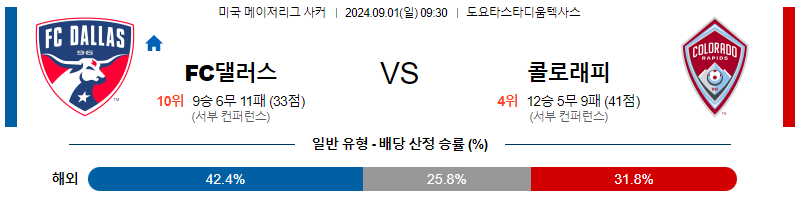 9월1일 메이저리그사커 댈러스 콜로라도 해외축구분석 무료중계 스포츠분석