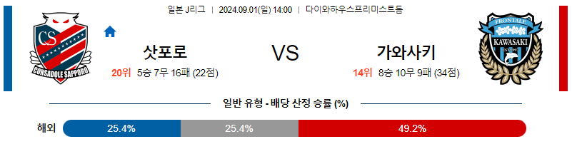 9월1일 J리그 삿포로 가와사키 아시아축구분석 무료중계 스포츠분석