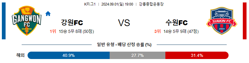 9월1일 K리그 강원 수원FC 아시아축구분석 무료중계 스포츠분석