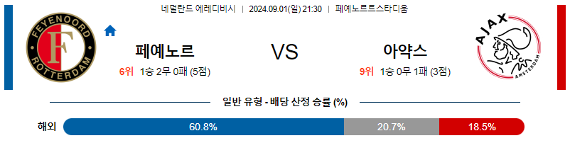 9월1일 에레디비시 폐예노르트 아약스 해외축구분석 무료중계 스포츠분석