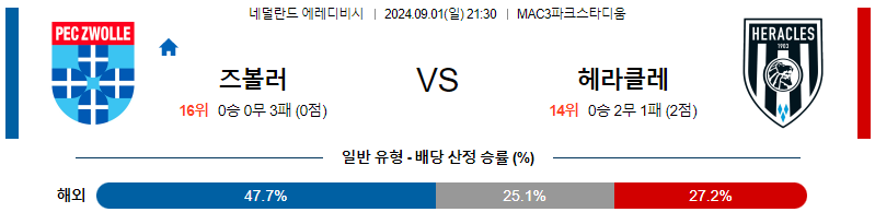 9월1일 에레디비시 즈볼레 헤라클레스 해외축구분석 무료중계 스포츠분석