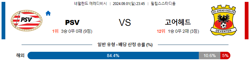 9월1일 에레디비시 아인트호벤 고어헤드이글스 해외축구분석 무료중계 스포츠분석