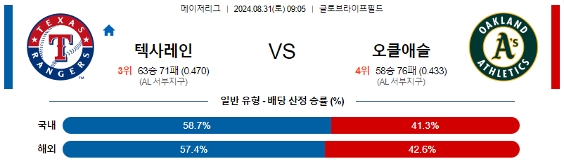 8월31일 MLB 텍사스 오클랜드 해외야구분석 무료중계 스포츠분석