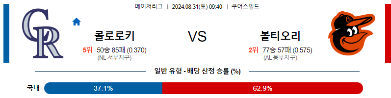 8월31일 MLB 콜로라도 볼티모어 해외야구분석 무료중계 스포츠분석