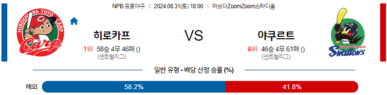 8월 31일 NPB 히로시마 야쿠르트 한일야구분석 무료중계 스포츠분석