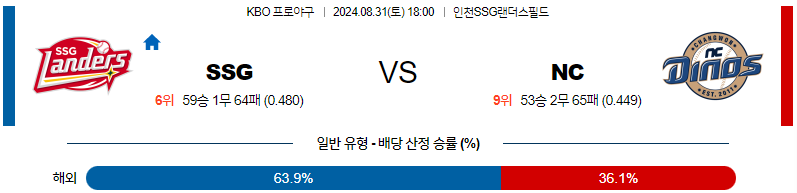 8월 31일 KBO SSG NC 한일야구분석 무료중계 스포츠분석