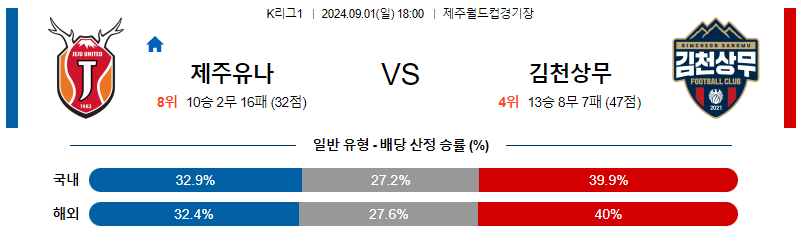 9월1일 K리그 제주 김천 아시아축구분석 무료중계 스포츠분석