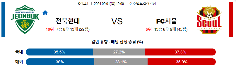 9월1일 K리그 전북 FC서울 아시아축구분석 무료중계 스포츠분석