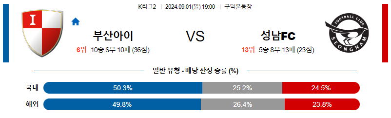 9월1일 K리그2 부산 성남 아시아축구분석 무료중계 스포츠분석