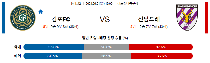 9월1일 K리그2 김포 전남 아시아축구분석 무료중계 스포츠분석