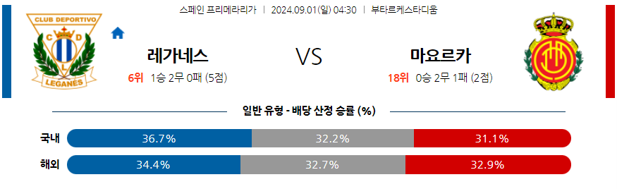 9월1일 라리가 CD 레가네스 RCD 마요르카 해외축구분석 무료중계 스포츠분석