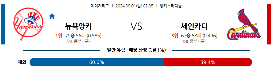 9월1일 MLB 뉴욕양키스 St..루이스 해외야구분석 무료중계 스포츠분석