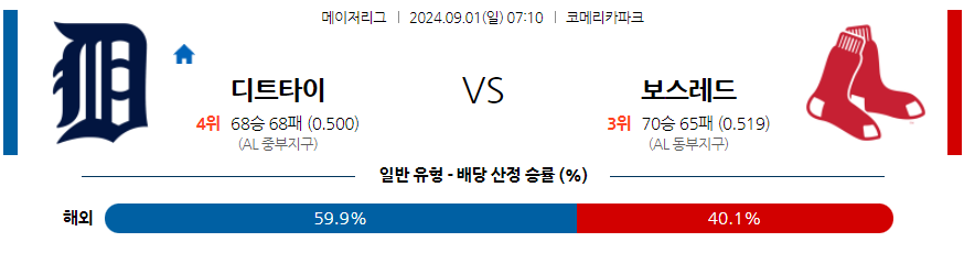 9월1일 MLB 디트로이트 보스턴 해외야구분석 무료중계 스포츠분석