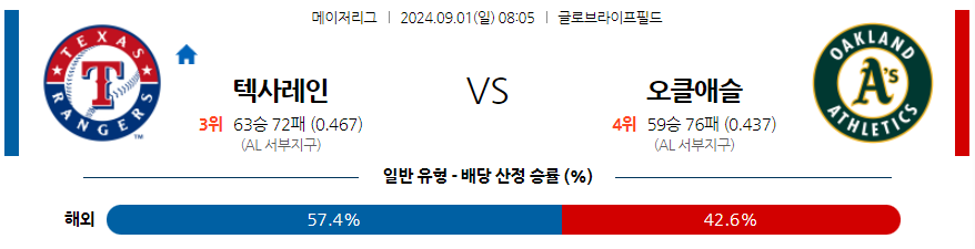 9월1일 MLB 텍사스 오클랜드 해외야구분석 무료중계 스포츠분석