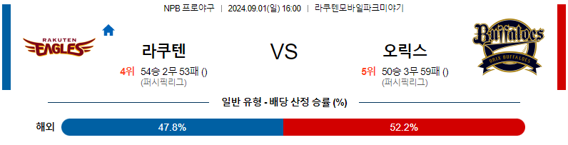 9월 1일 NPB 라쿠텐 오릭스 한일야구분석 무료중계 스포츠분석