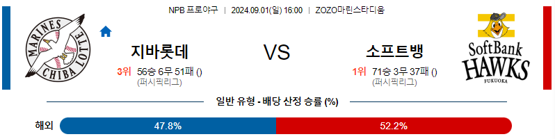 9월 1일 NPB 치바롯데 소프트뱅크 한일야구분석 무료중계 스포츠분석