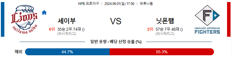 9월 1일 NPB 세이부 니혼햄 한일야구분석 무료중계 스포츠분석