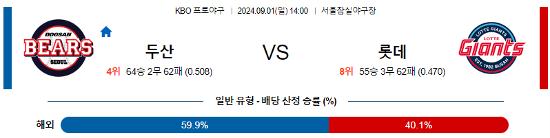 9월 1일 KBO 두산 롯데 한일야구분석 무료중계 스포츠분석