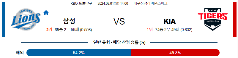 9월 1일 KBO 삼성 KIA 한일야구분석 무료중계 스포츠분석