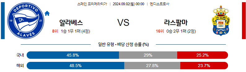 9월2일 라리가 알라베스 라스팔마스 해외축구분석 무료중계 스포츠분석