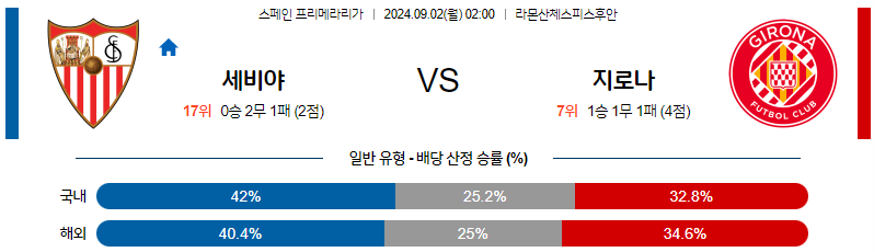 9월2일 라리가 세비야 지로나 해외축구분석 무료중계 스포츠분석