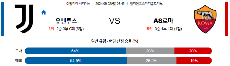 9월2일 세리에A 유벤투스 AS로마 해외축구분석 무료중계 스포츠분석