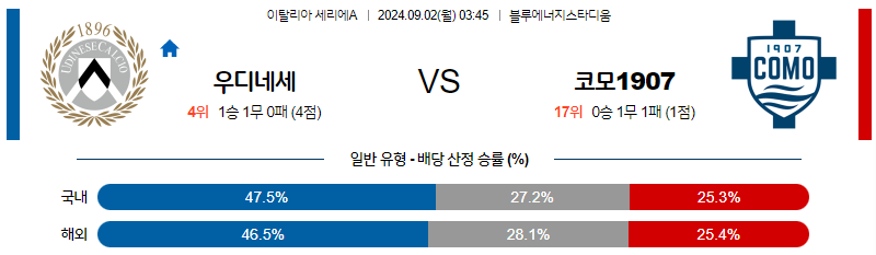 9월2일 세리에A우디네세 코모 해외축구분석 무료중계 스포츠분석