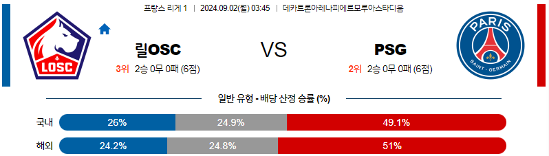 9월2일 리그앙 릴  파리생제르망 해외축구분석 무료중계 스포츠분석