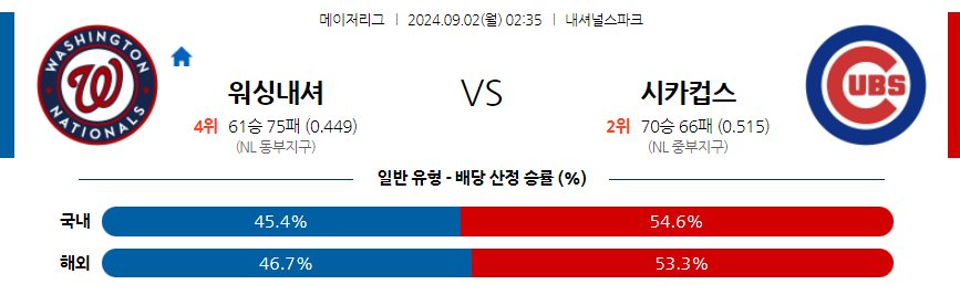 9월2일 MLB 워싱턴 시카고C 해외야구분석 무료중계 스포츠분석