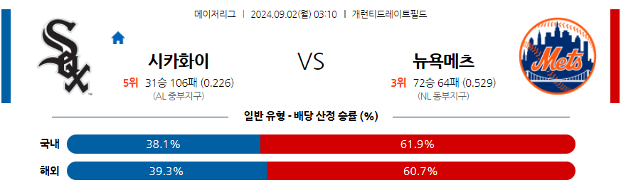 9월2일 MLB 시카고W 뉴욕메츠 해외야구분석 무료중계 스포츠분석