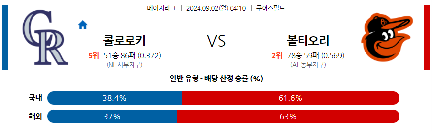 9월2일 MLB 콜로라도 볼티모어 해외야구분석 무료중계 스포츠분석