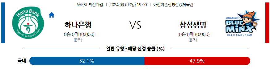 9월1일 박신자컵 하나은행 삼성생명 국내외농구분석 무료중계 스포츠분석