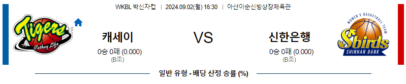 9월2일 박신자컵 케세이 신한은행 국내외농구분석 무료중계 스포츠분석