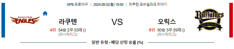 9월 2일 NPB 라쿠텐 오릭스 한일야구분석 무료중계 스포츠분석