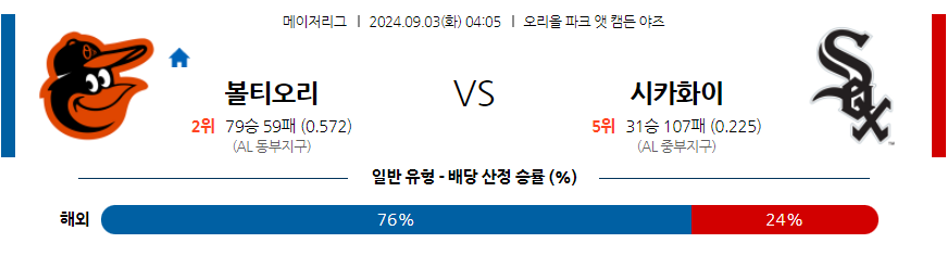 9월3일 MLB 볼티모어 시카고W 해외야구분석 무료중계 스포츠분석