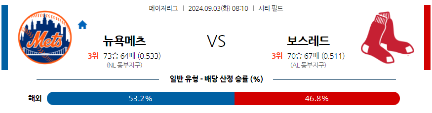 9월3일 MLB 뉴욕메츠 보스턴 해외야구분석 무료중계 스포츠분석