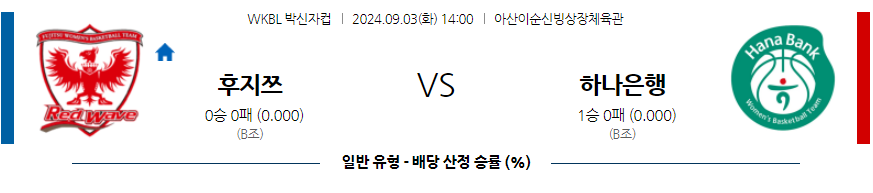 9월3일 박신자컵 후지쯔 하나원큐 국내외농구분석 무료중계 스포츠분석