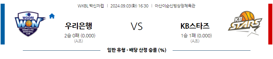 9월3일 박신자컵 우리은행 KB스타즈 국내외농구분석 무료중계 스포츠분석